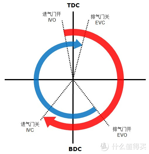 可变气门正时系统简介（二）