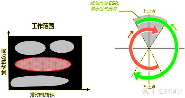 可变气门正时系统简介（二）