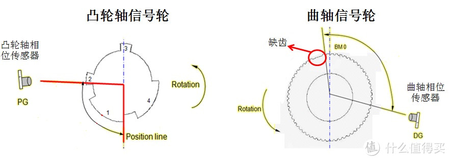 可变气门正时系统简介（二）