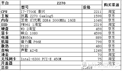 本次机型配置