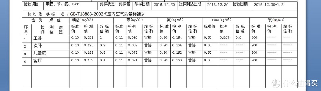 你值得拥有：米皮 新风系统（自己动手改良窗户取风大法）