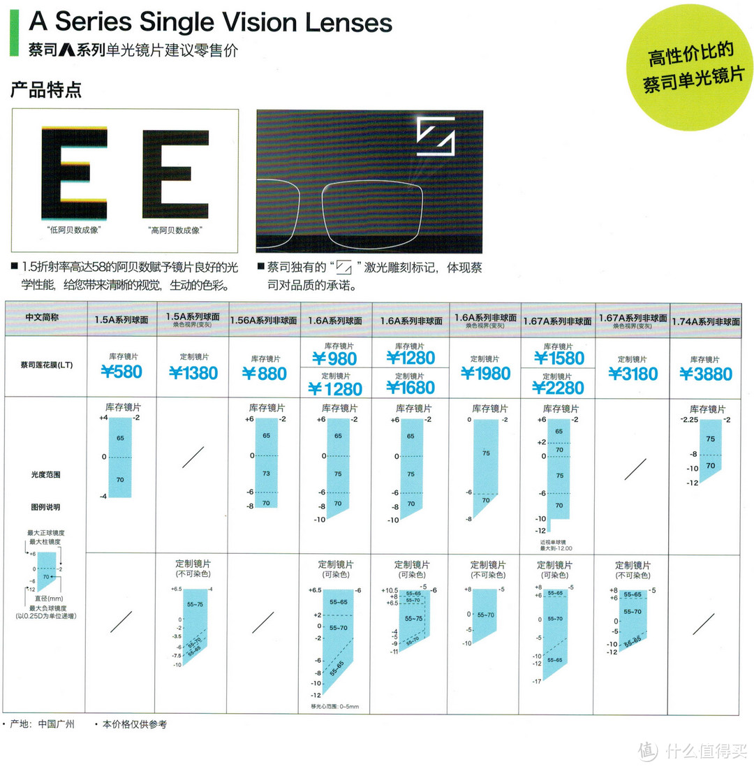 “抛砖引玉”蔡司各系列镜片简单介绍（最表面的介绍,文字与图片较多.慎入!）