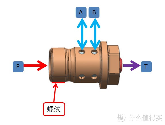 可变气门正时系统简介（三）