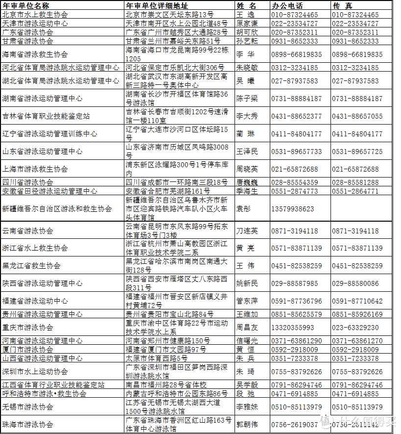 各地救生员报名的联系方式