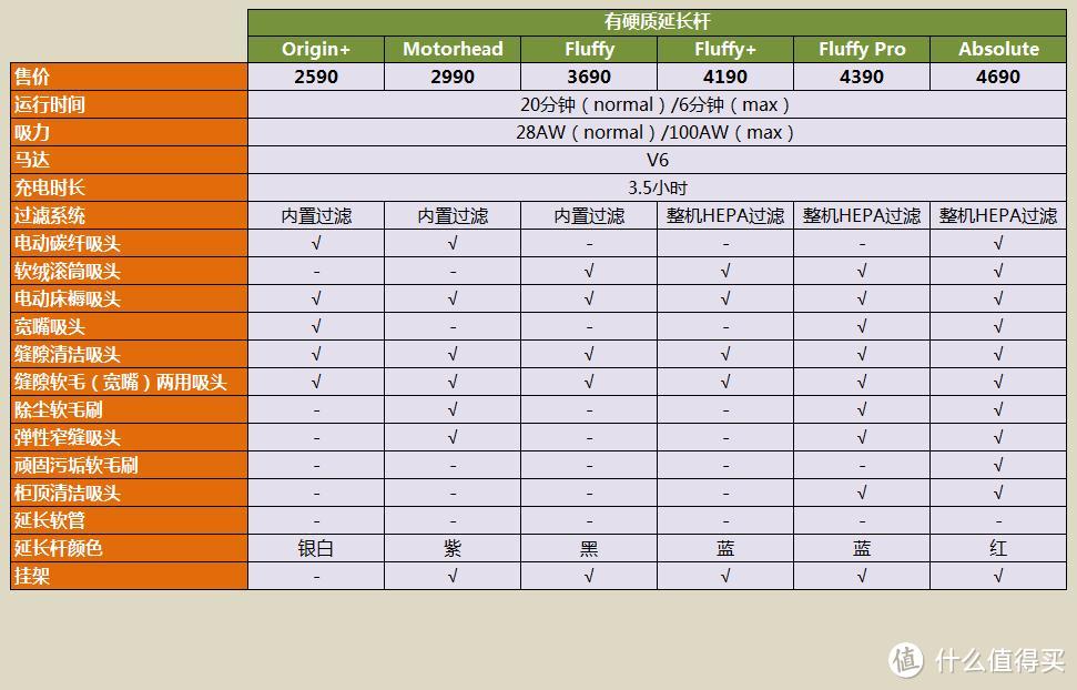 猫毛大作战 Dyson 戴森 DC62 origin+ 手持式吸尘器