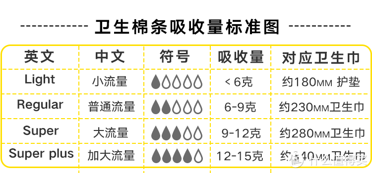 来姨妈也能游泳、泡温泉？卫生棉条真的比卫生巾好用吗？