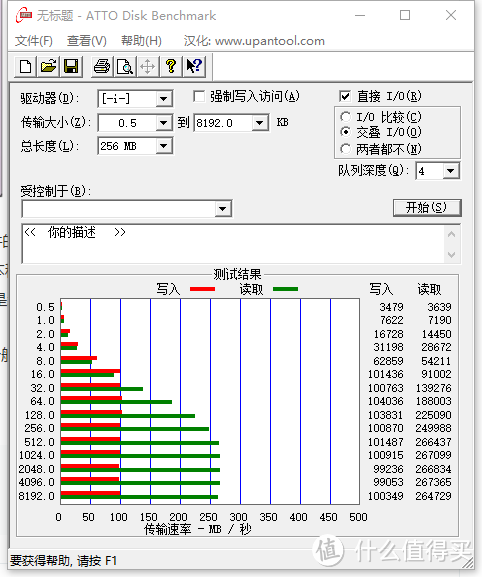 闪迪CZ80