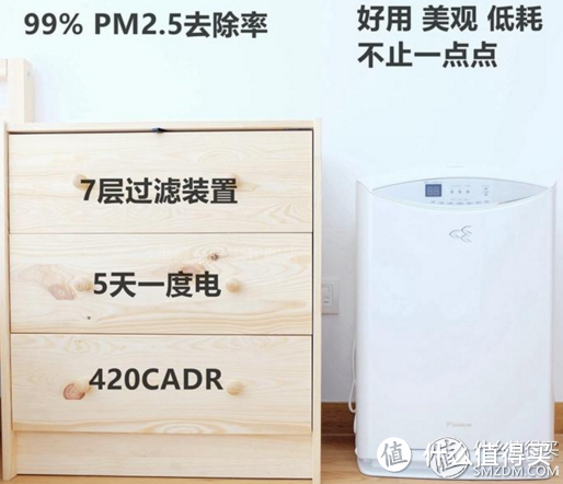 对抗雾霾时代，日淘 DAIKIN 大金 MCK70S-W 空气净化器