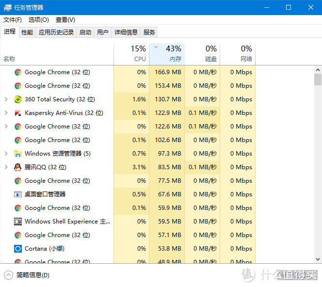 Chrome内存占用比较多