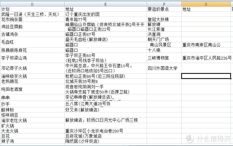 去时计划好吃和逛的