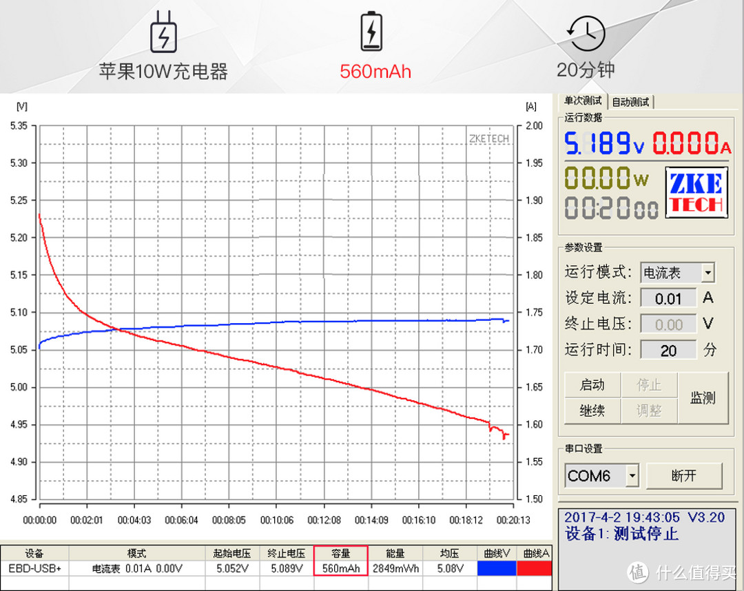 一网打尽：苹果充电器年度选购指南