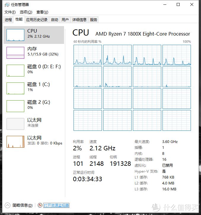 为它重拾DIY手艺，AMD Ryzen锐龙 1800X系统尝鲜