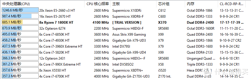 为它重拾DIY手艺，AMD Ryzen锐龙 1800X系统尝鲜