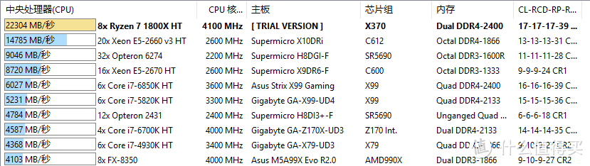 为它重拾DIY手艺，AMD Ryzen锐龙 1800X系统尝鲜