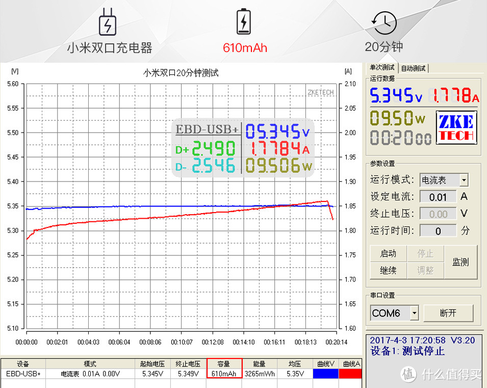 一网打尽：苹果充电器年度选购指南