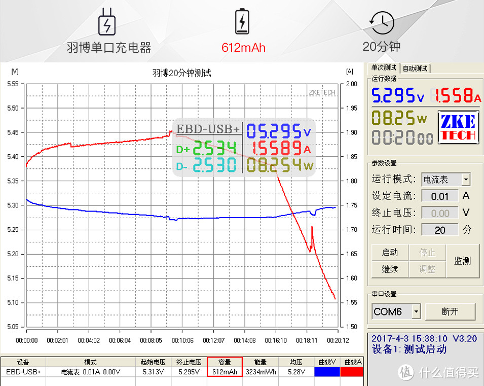 一网打尽：苹果充电器年度选购指南