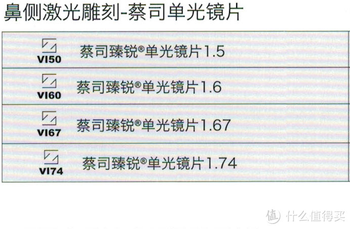 “抛砖引玉”蔡司各系列镜片简单介绍（最表面的介绍,文字与图片较多.慎入!）