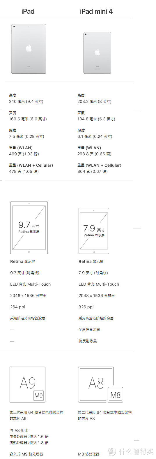 非强迫症的2017款 Apple 苹果 iPad 尝鲜：简单易用，娱乐粘手