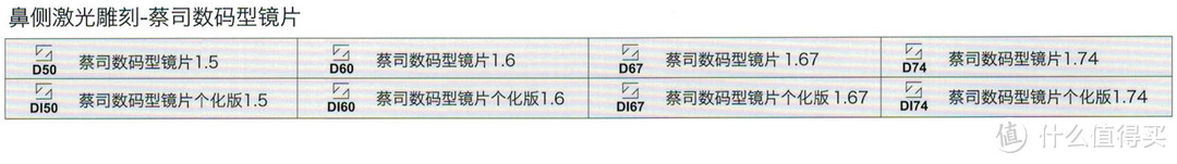 “抛砖引玉”蔡司各系列镜片简单介绍（最表面的介绍,文字与图片较多.慎入!）