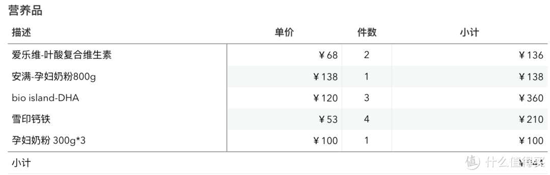 天使宝宝在路上：孕期到百天囤货全记录