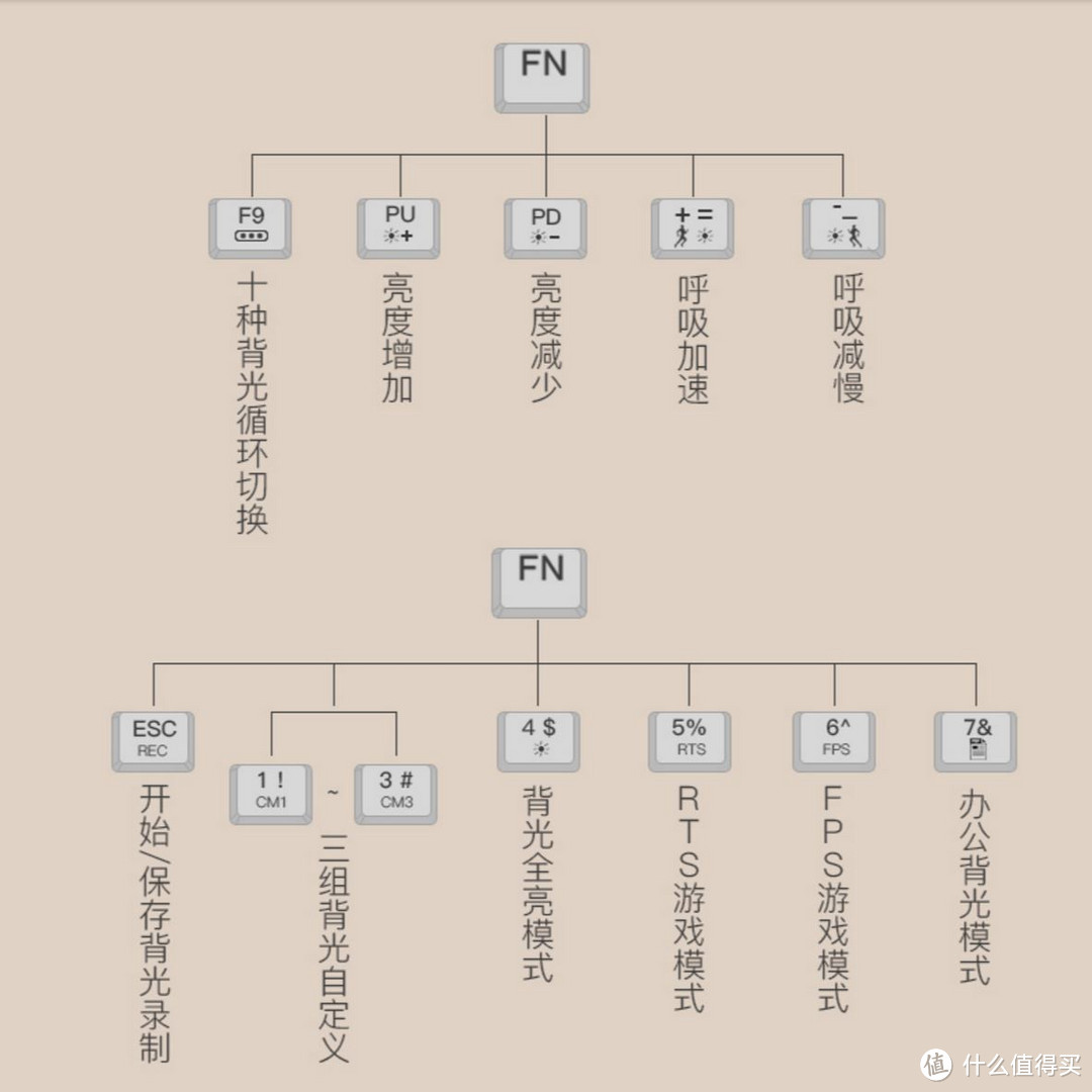 键盘还要上IPX8级别防水？狼派朱雀CIY2.0 RGB机械键盘开箱简测