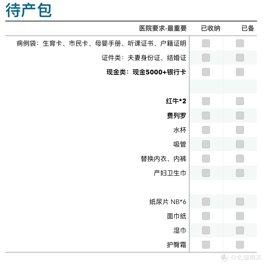 天使宝宝在路上：孕期到百天囤货全记录