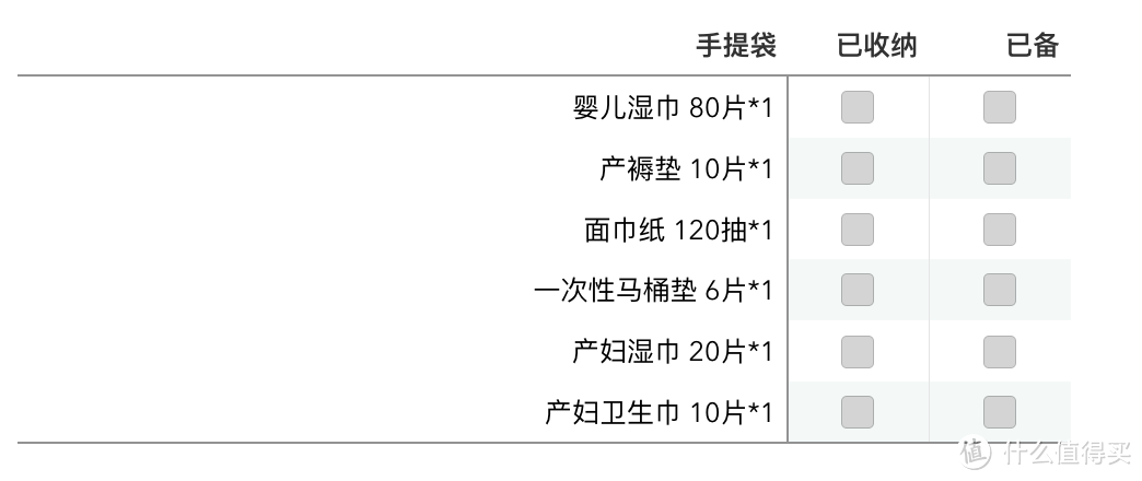 天使宝宝在路上：孕期到百天囤货全记录