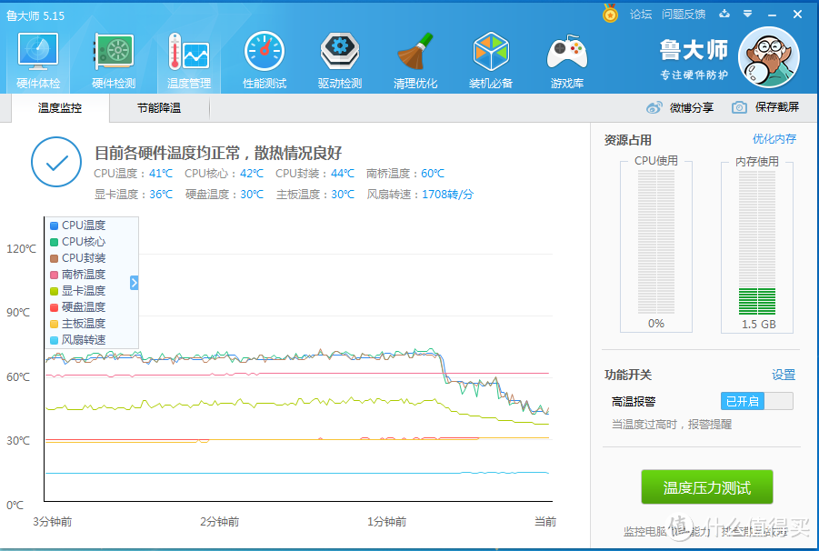 为智商检验卡正名：799元的 1050ti 电脑显卡 简单开箱