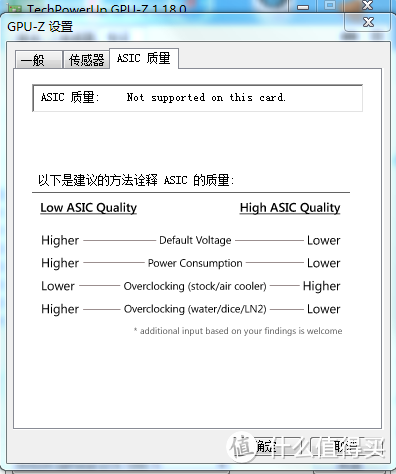 为智商检验卡正名：799元的 1050ti 电脑显卡 简单开箱