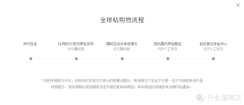 钻石小鸟拥暖钻戒晒单兼谈钻戒选购经历