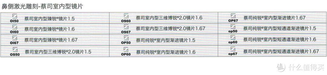 “抛砖引玉”蔡司各系列镜片简单介绍（最表面的介绍,文字与图片较多.慎入!）