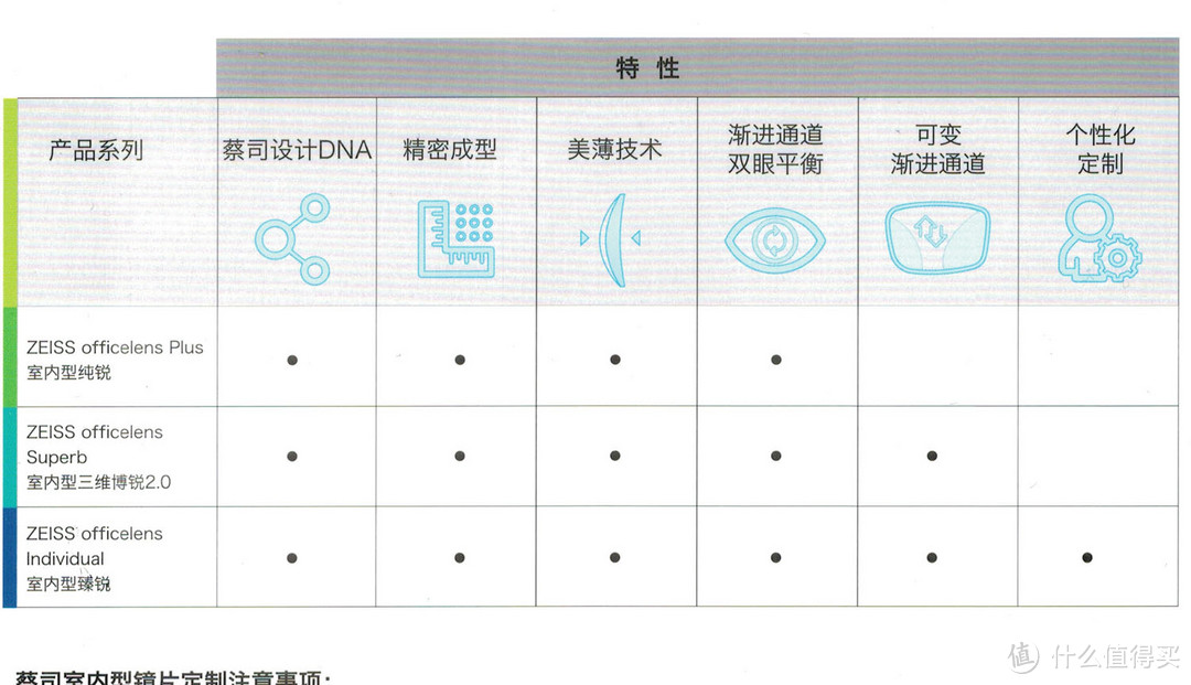 “抛砖引玉”蔡司各系列镜片简单介绍（最表面的介绍,文字与图片较多.慎入!）