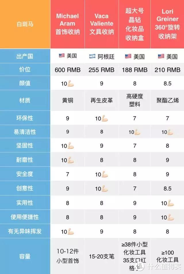 你辛辛苦苦大扫除100遍，还不如人家这样整理一次