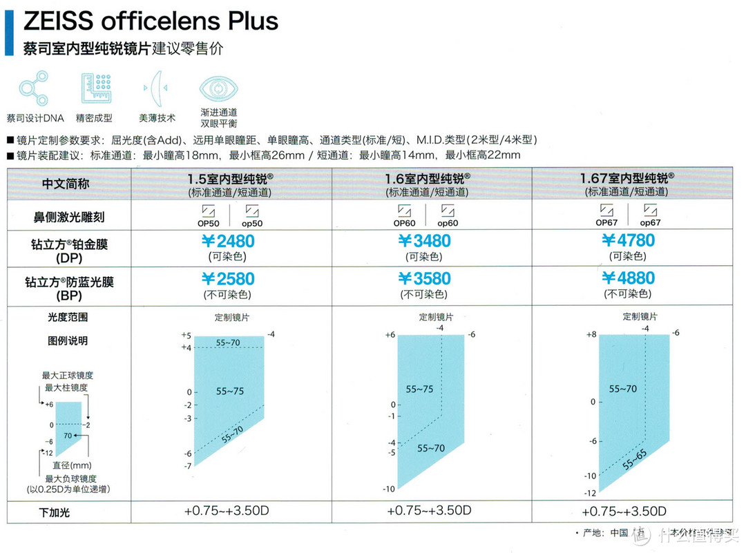 “抛砖引玉”蔡司各系列镜片简单介绍（最表面的介绍,文字与图片较多.慎入!）