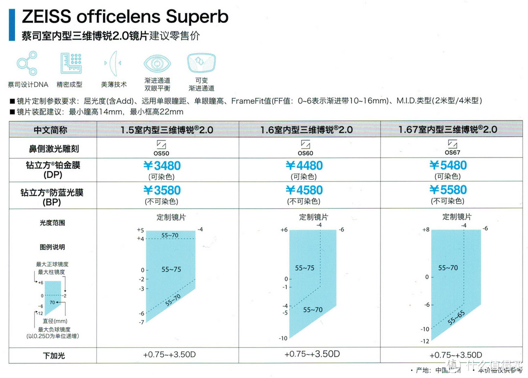 “抛砖引玉”蔡司各系列镜片简单介绍（最表面的介绍,文字与图片较多.慎入!）