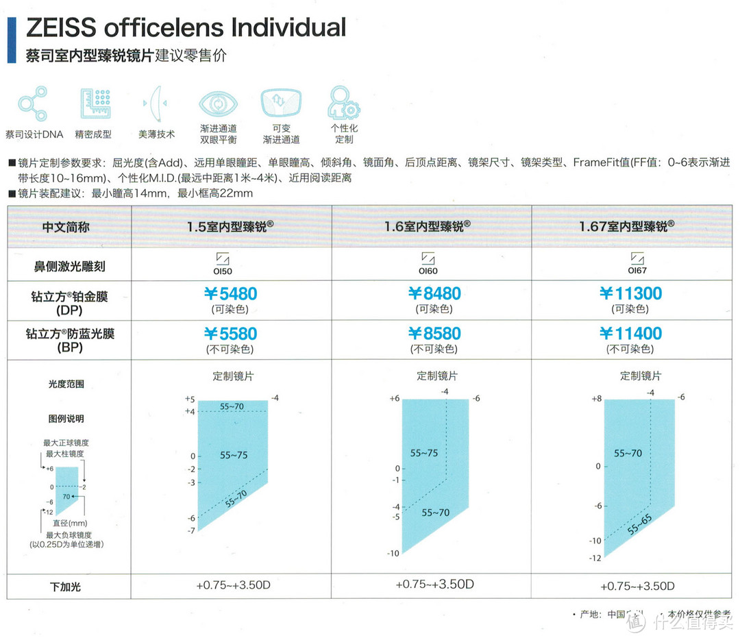 “抛砖引玉”蔡司各系列镜片简单介绍（最表面的介绍,文字与图片较多.慎入!）