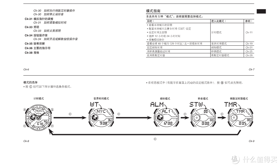 偶逛闲值，淘到一表：CASIO 卡西欧 Baby-G系列  女士运动手表