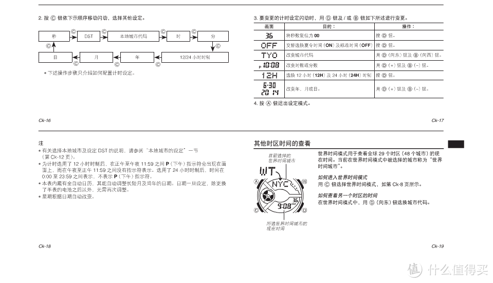 偶逛闲值，淘到一表：CASIO 卡西欧 Baby-G系列  女士运动手表