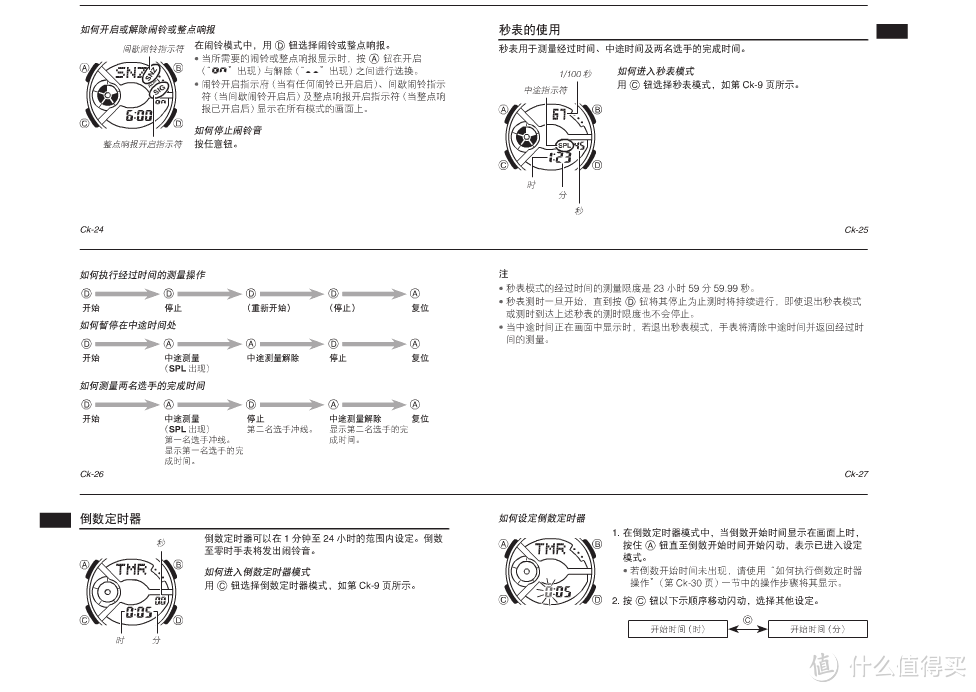 偶逛闲值，淘到一表：CASIO 卡西欧 Baby-G系列  女士运动手表