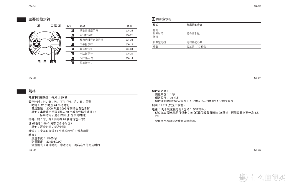 偶逛闲值，淘到一表：CASIO 卡西欧 Baby-G系列  女士运动手表