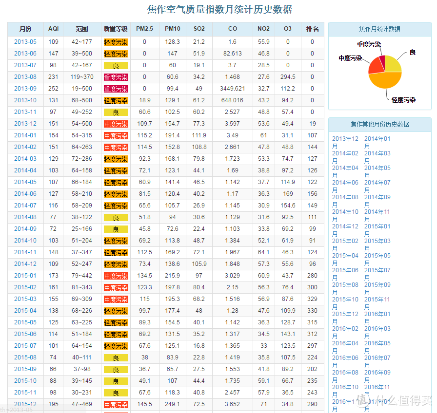 空调扇改造空气净化器有没有效？让数据来说话，附PM2.5检测仪晒单