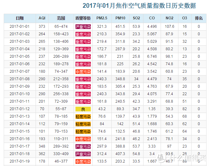 空调扇改造空气净化器有没有效？让数据来说话，附PM2.5检测仪晒单