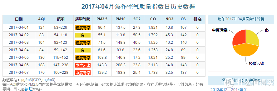 空调扇改造空气净化器有没有效？让数据来说话，附PM2.5检测仪晒单