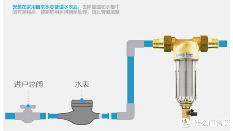 门上的张学友惨遭毒手：吊顶、防水、瓷砖、地面全部搞定