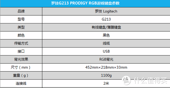 薄膜键盘也有精品：Logitech 罗技 G213 RGB 游戏键盘 开箱