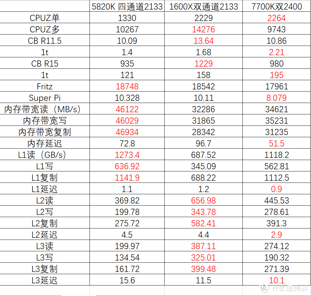 六核中流砥柱——锐龙AMD Ryzen 5 1600X评测