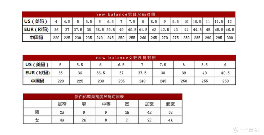 第一次海淘new balance,激动的在办公室的开箱,我的第一双nb鞋
