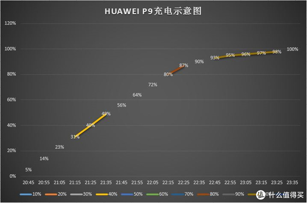 3K 徕卡双摄拍照手机 HUAWEI P9 高配版 开箱