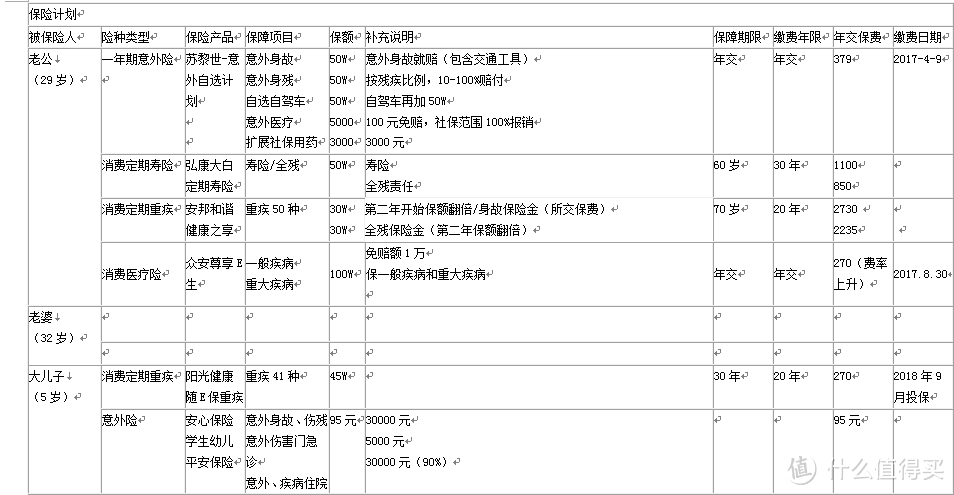 小白也能看懂保险公司的套路：家庭保险购买心得（二）