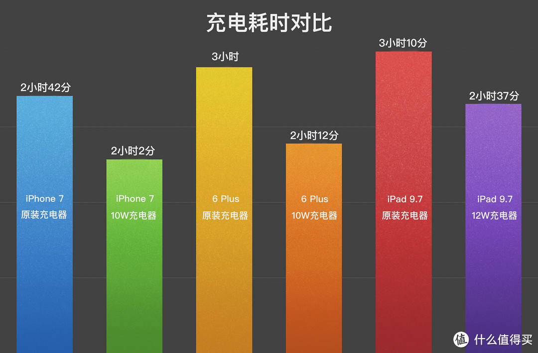 一网打尽：苹果充电器年度选购指南